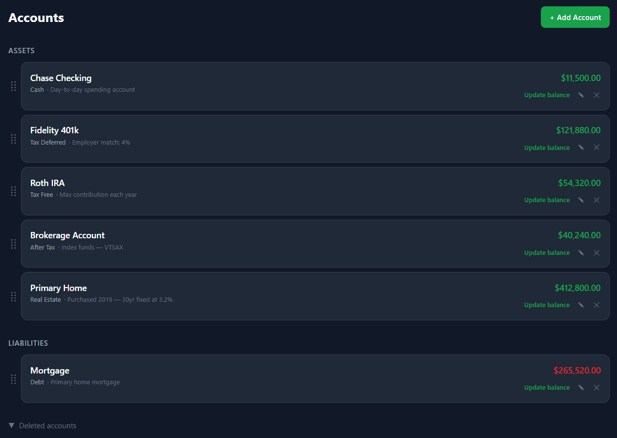 Account breakdown